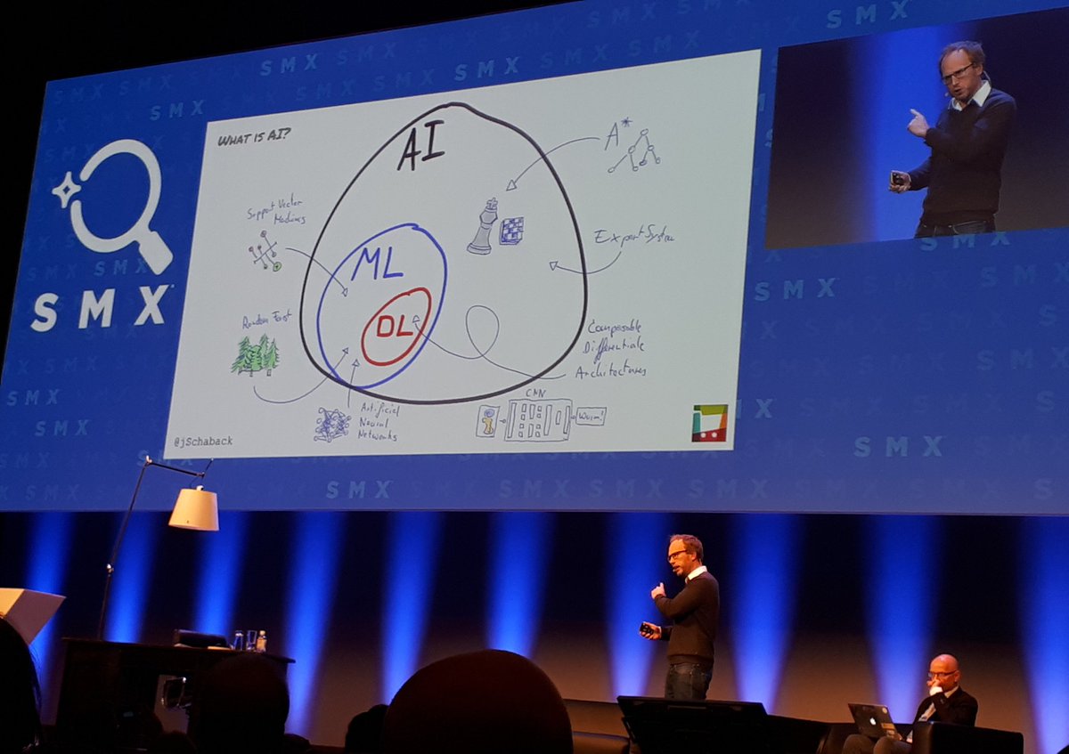 David Epding (@epdingdavid) on Twitter photo What is AI?! AI is like Teenage Sex: Eveybody is talking about it, everybody says they do it, but actually almost nobody does it, and the ones who do don't do it right • BUT, soon everybody will Start doing it, gain Experience and get better at it <a href="/jSchaback/">Johannes Schaback</a> #smx #smxmuenchen What is AI?! AI is like Teenage Sex: Eveybody is talking about it, everybody says they do it, but actually almost nobody does it, and the ones who do don't do it right • BUT, soon everybody will Start doing it, gain Experience and get better at it <a href="/jSchaback/">Johannes Schaback</a> #smx #smxmuenchen