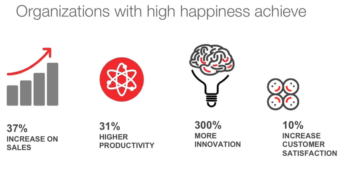 Investing in workforce happiness increases performance. That's we track our results all the way to KPI's - including customer and patient satisfaction. <a href="/Global_GWS/">Global Wellness Summit</a>  #GWS2018
lnkd.in/ekmY7KN