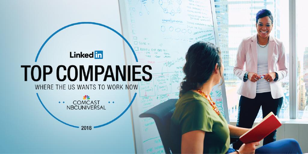 comcastcareers's tweet photo. We’re proud to be named a Top Ten Company by LinkedIn for the second year in a row. Comcast NBCUniversal ranked no. 7 among companies that attract and retain top talent globally. https://t.co/SCAHqAocDE #LinkedInTopCompanies https://t.co/2toHK05sG2