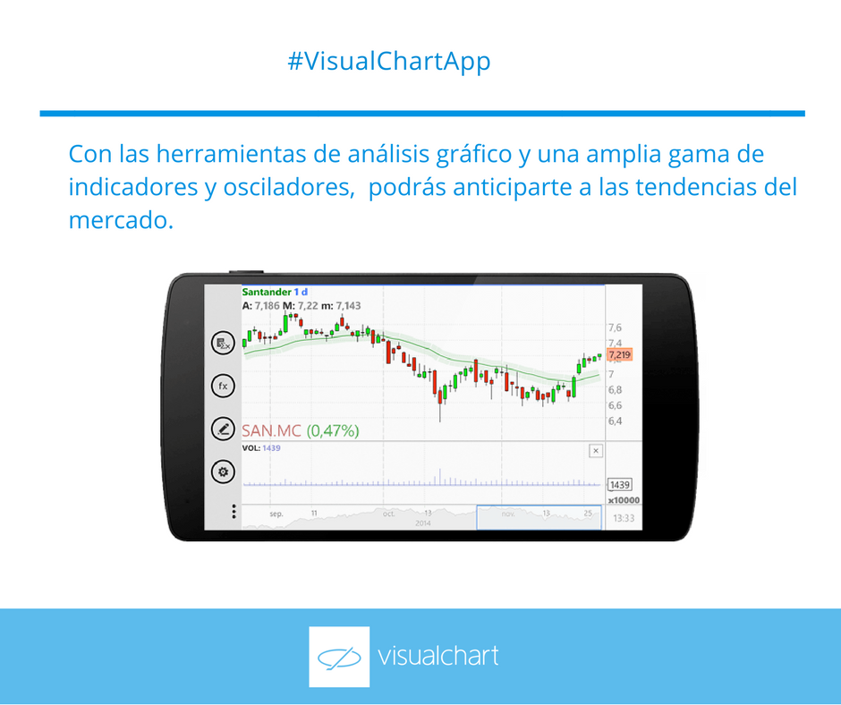 VisualChart's tweet photo. #VisualChartApp herramienta de análisis para todos los estilos de #inversión. https://t.co/dbXeouuaxW