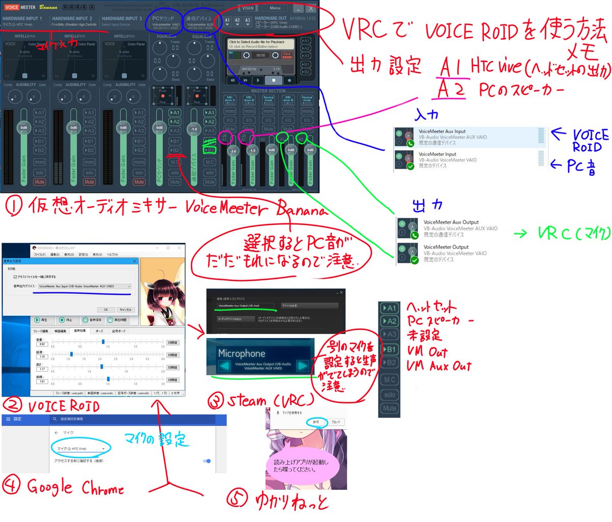 キツネツキ フレの備忘録の転載だけど こちらはゆかりねっと音声認識の図ですが Bananaという仮想オーディオミキサー経由で仮想マイクを出力し Steam 側とvrcで設定すれば行けそう あと フェイスリグのマイク機能を使う方法もあるみたい T