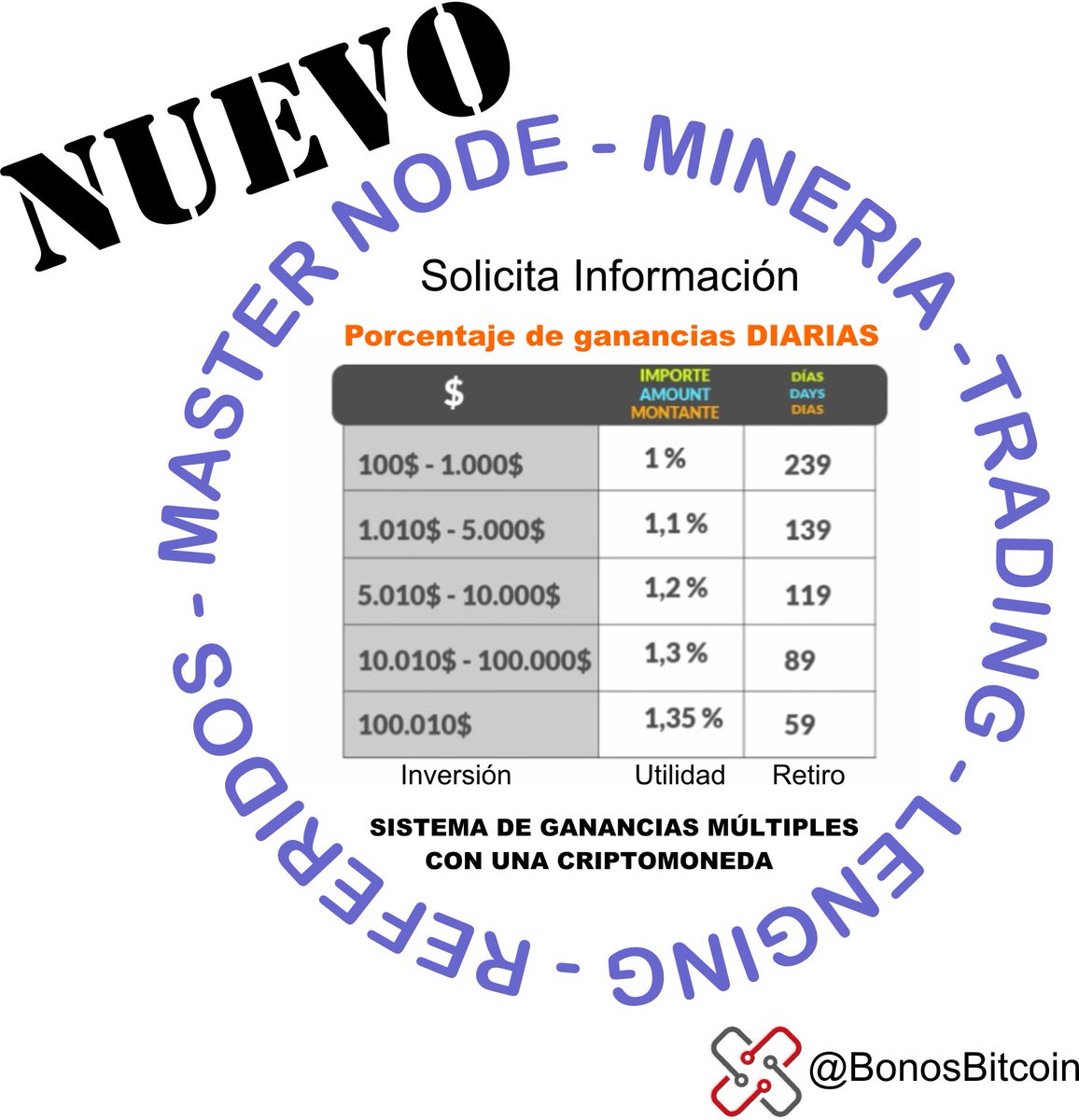 BonosBitcoin tweet picture