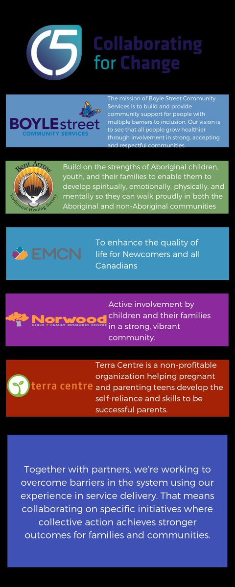 Edmonton North East Hub (@edmnortheasthub) on Twitter photo 