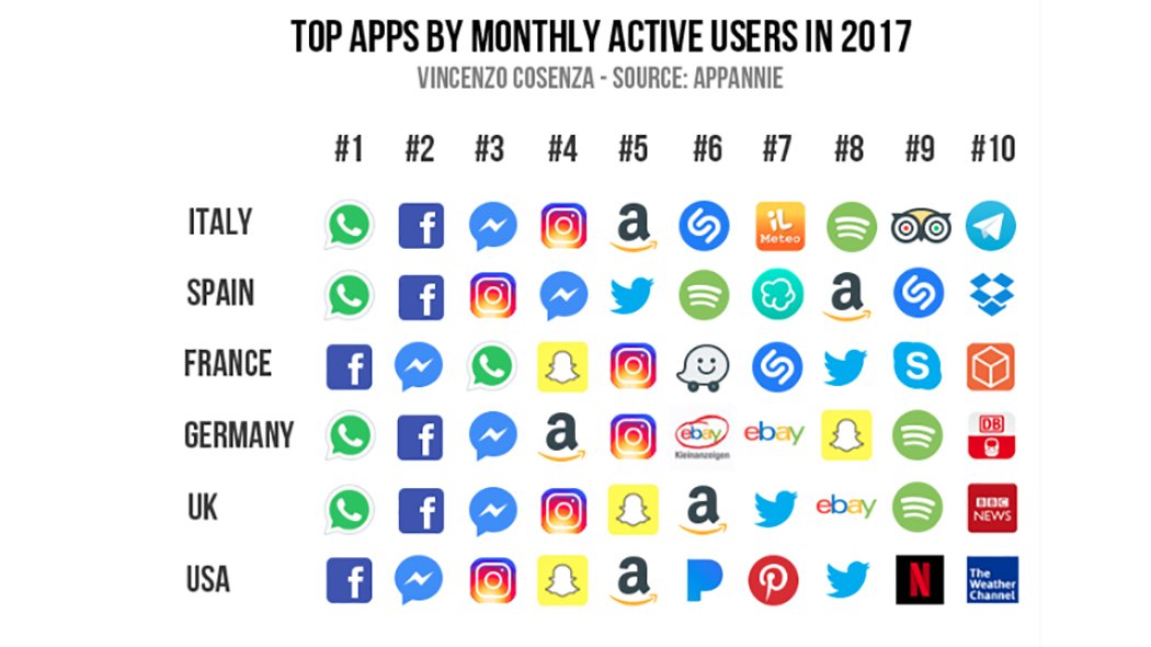 zenisil's tweet photo. #smm #mobilemarketing #socialapp #directmessaging
@vincos via @wireditalia
https://t.co/tNasZKcwHk https://t.co/U28JuDIphF