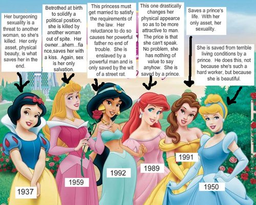 emily_newell96's tweet photo. it's crazy to think that these are some of the values that the Disney Princesses teach girls at a young age #lesson11 https://t.co/HYTrzIWPvB