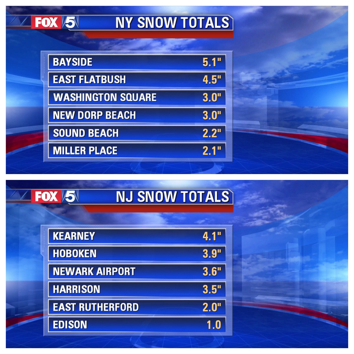 NY &amp; NJ Snow Totals So Far