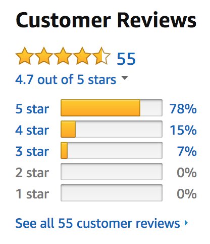 setfreefilm's tweet photo. POSTED YOUR REVIEW YET? We don't mind if your review is good, bad, or ugly. We just want 100 genuine reviews!

HOW TO POST A REVIEW: 
1. Go to https://t.co/xz7tuAVIBj 
2. Scroll down to customer reviews. 
3. Click on “Write a customer review.” 
4. Write your review, and “Submit”. https://t.co/nXJxS1OZwh