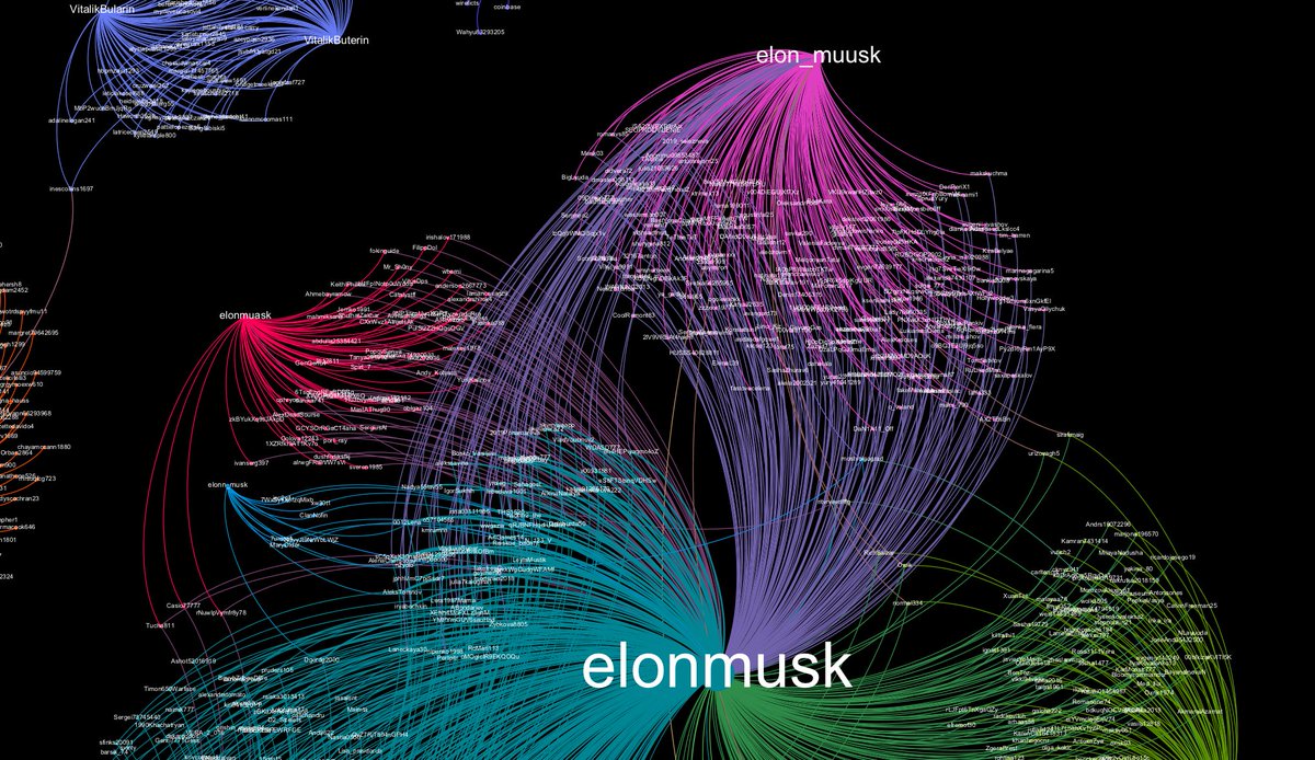 mikko's tweet image. Great visualizations of Twitter scammer botnets, by Erin Gallagher (@3r1nG).