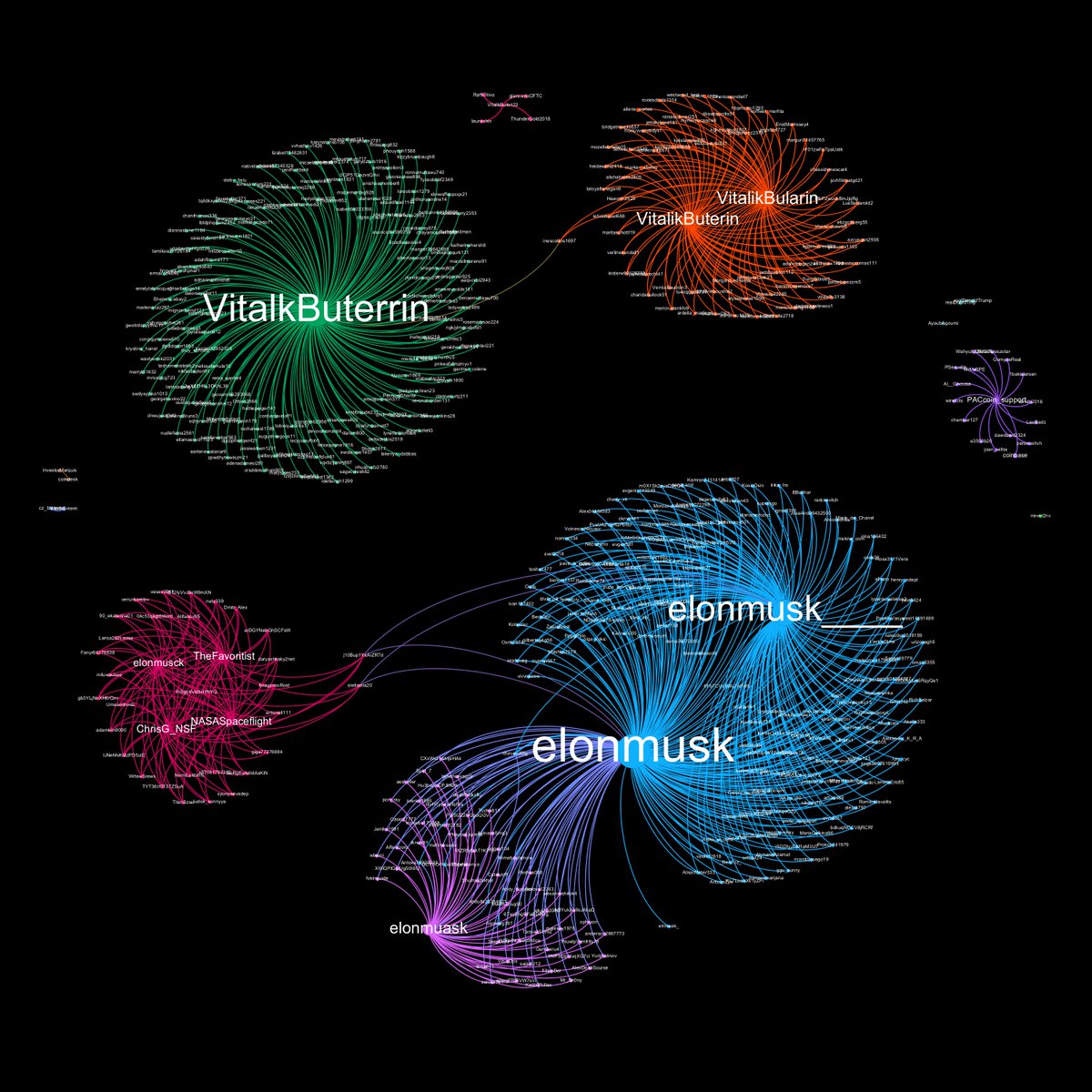mikko's tweet image. Great visualizations of Twitter scammer botnets, by Erin Gallagher (@3r1nG).