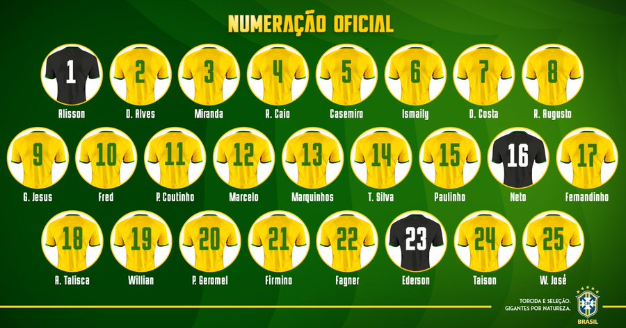 ブラジル代表が背番号を発表 ネイマールの10番は誰に