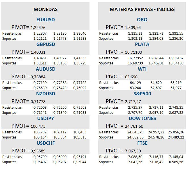 sinapsisfx's tweet image. EURUSD: Presión de venta en el USD alienta a los Bulls del euro. En su máximo actual de 1,2339, precio va camino a nuestro R3. ow.ly/XF8n30j5gf4