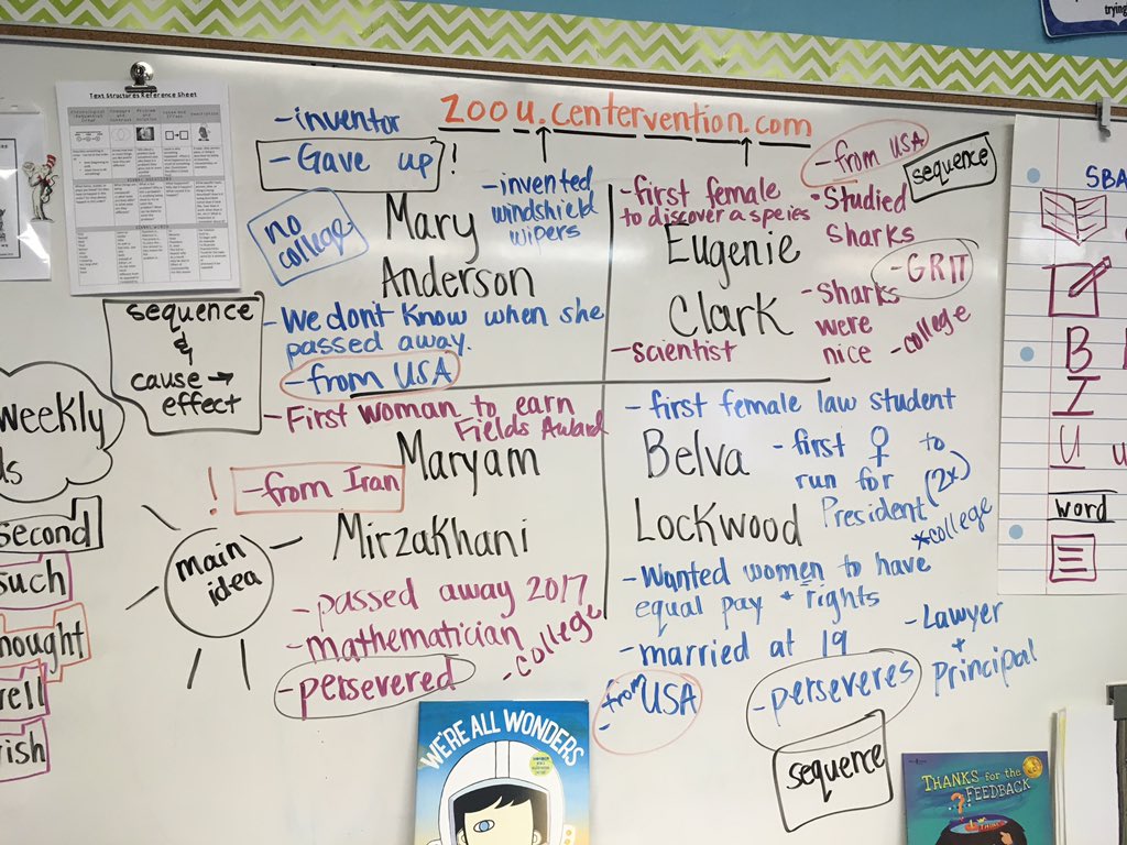 #WODB @WODBMath #ELA #WomensHistoryMonth #informationalreading #TextStructure #GRIT #MapSkills #growthmindset we had such amazing conversations with my #TitleI kiddos today! @Smfleeman @stephanieeelyn @cuca_principal