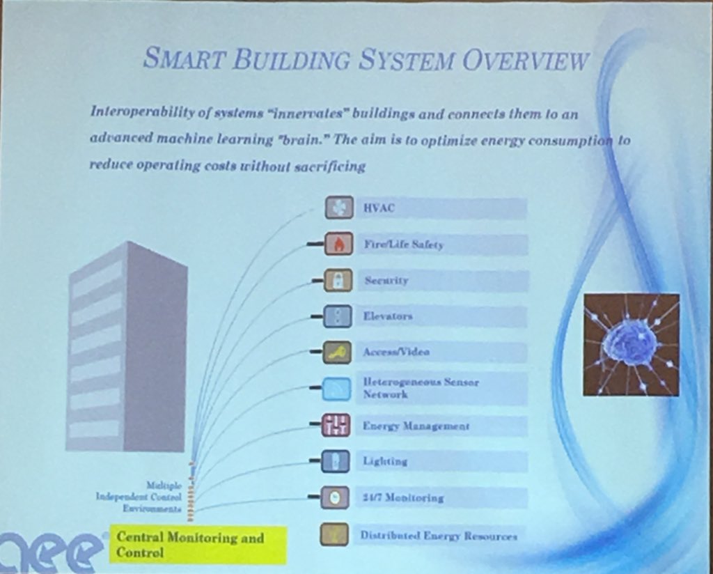 AndrewRChabot's tweet image. @PowernetCo Bruce Sher @bshernrgy dives into #gridanalytics and #buildingoptimization. ‘#benchmarking is rearview, #PredictiveAnalytics is forward looking. We should use it just like Netflix/iTunes does. Give your building a brain. Consider #microgrids.’ #GLOBALCON