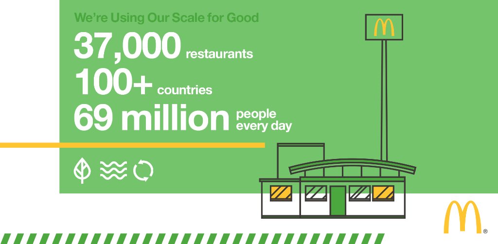 McDonald's Corporation on Twitter "We are stepping up and using our 