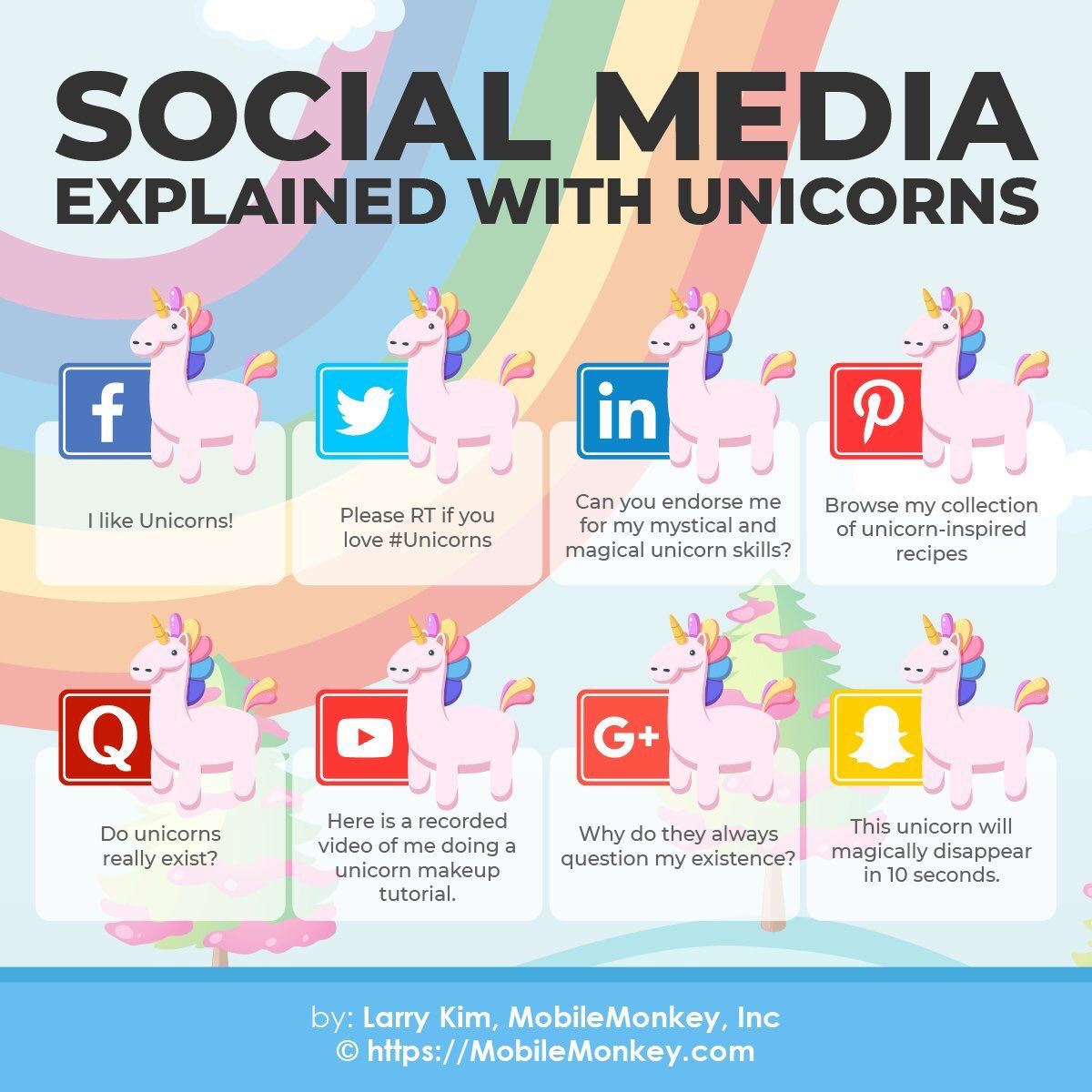 StartGrowthHack's tweet photo. #Socialmedia with #unicorns. #SMM #SocialMediaMarketing #Unicorn #DigitalMarketing Via @larrykim @helene_wpli https://t.co/0jWnNSTOT5