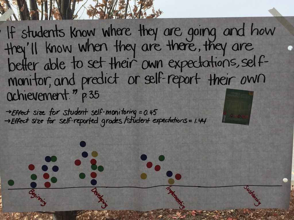 nottenloretta's tweet image. Great discussion today at Admin Mtg Our “Assessment Splash” took is back to importance of Learning Goals #GoodLearning @WCDSBNewswire Thank you @MrsRellinger