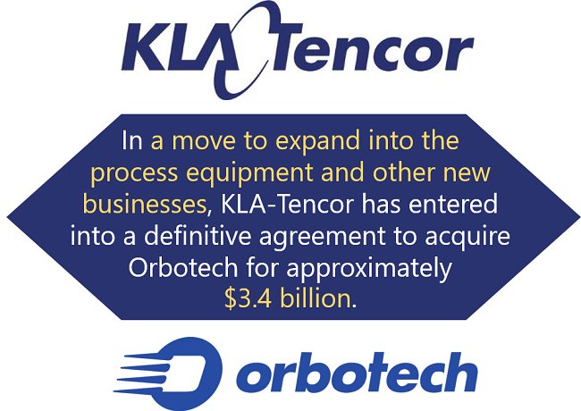 SEMIconex's tweet photo. #Semiconductor Engineering - #KLA-Tencor Buys #Orbotech. #acquisition #chips https://t.co/jTsmWOPlca https://t.co/8d4uT9aBwh