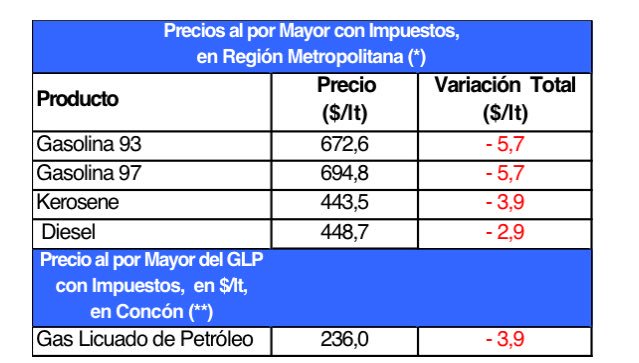 Ver imagen en Twitter