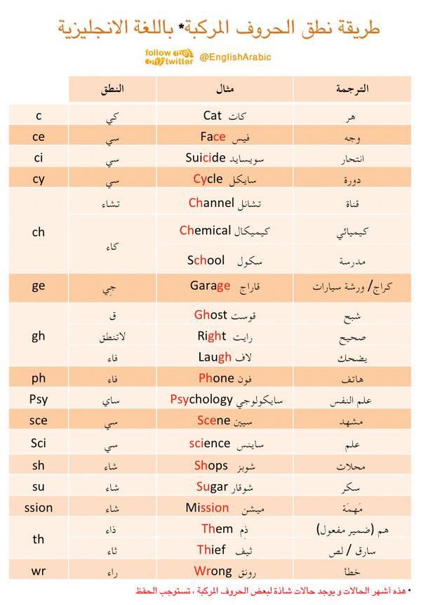 بالانجليزي عشاء Fremde Freunde