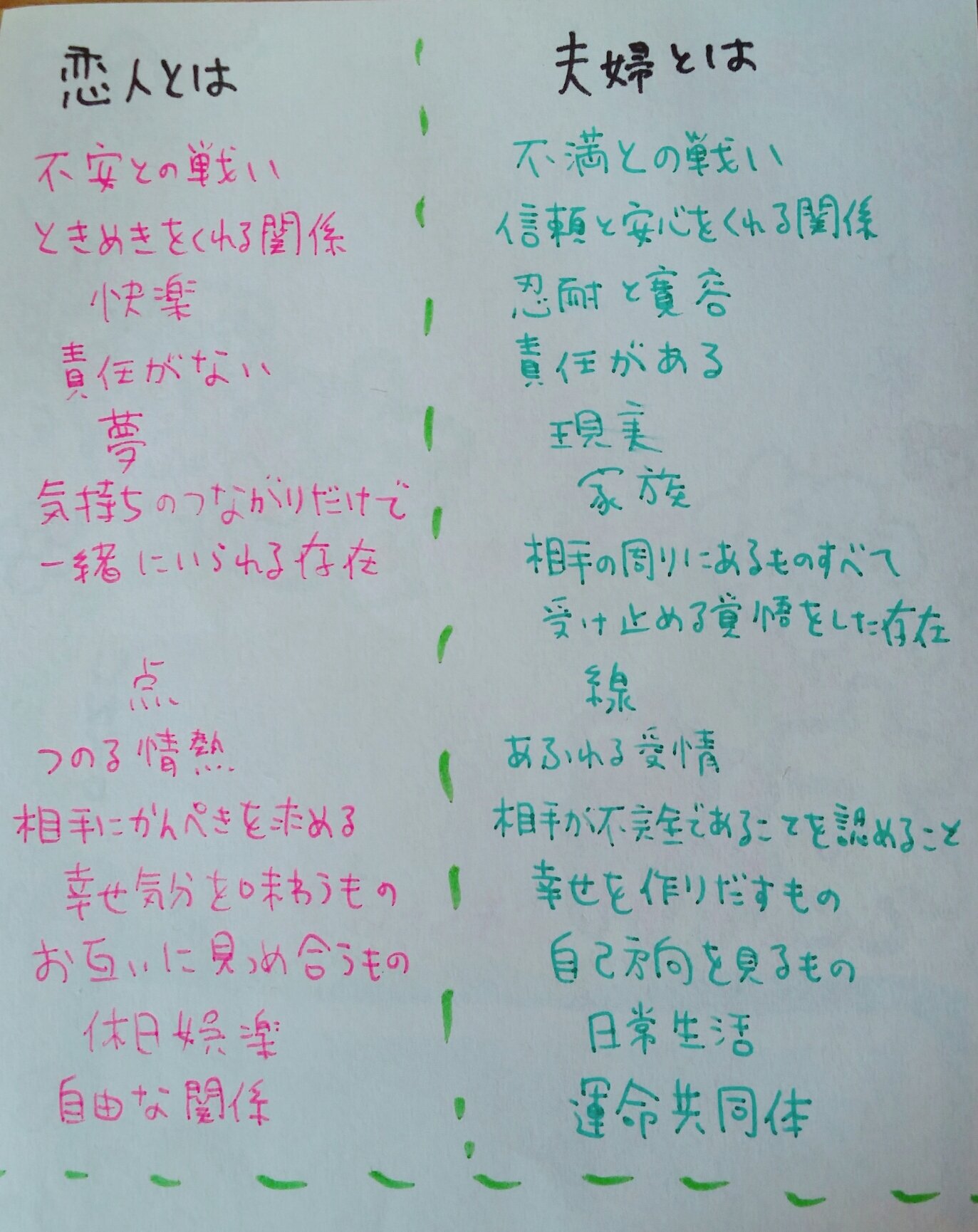 想 恋人と 夫婦の違いを書いてみました 恋人と夫婦の違い 恋人とは 夫婦とは 恋愛 共感したらリツイート T Co Olzhcd8kbc Twitter