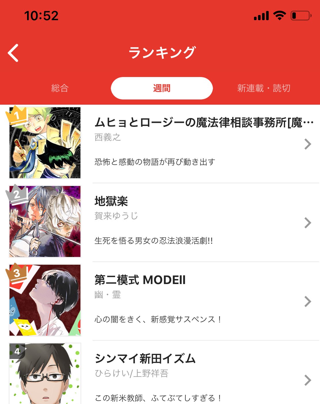 西 義之 ジャンプラで1位とかって嬉しい ゚ ゚ W ゚ ゚ 連載で1位とかぼっけさんの一話目以来かもしれない ありがたや ありがたや 頑張ります 西 義之 ジャンプラで1位とかって嬉しい ゚ ゚ W ゚ ゚ 連載で1位とかぼっけさんの一話目以来かもしれない ありがたや ありがたや 頑張ります