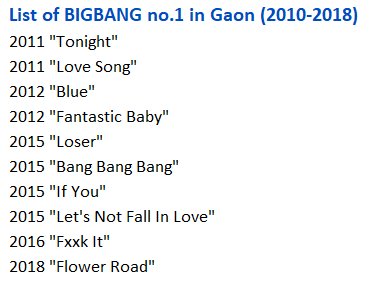 2011 Chart Songs