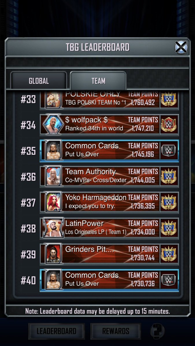 CommonJP18's tweet photo. @WWESuperCard @TheSDHotel
Another team , same result.
TBG rank new team best number35
#WWESuperCard #PutUsOver #TOP40 https://t.co/duOV8q14uw