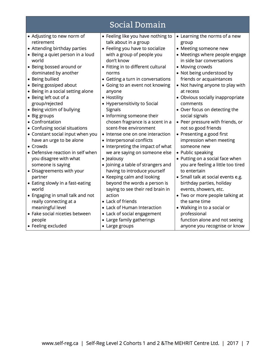 Alex_Corbitt's tweet photo. Examples of Stressors in the 5 Domains of Self-Regulation 🤯😔 (by @Self_Reg) #edchat #education #elearning #edtech #ukedchat https://t.co/0pip3lFFHW