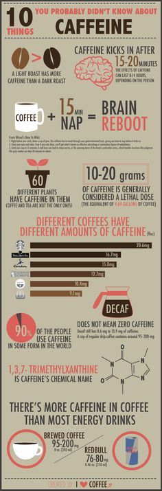 A few random #coffee facts