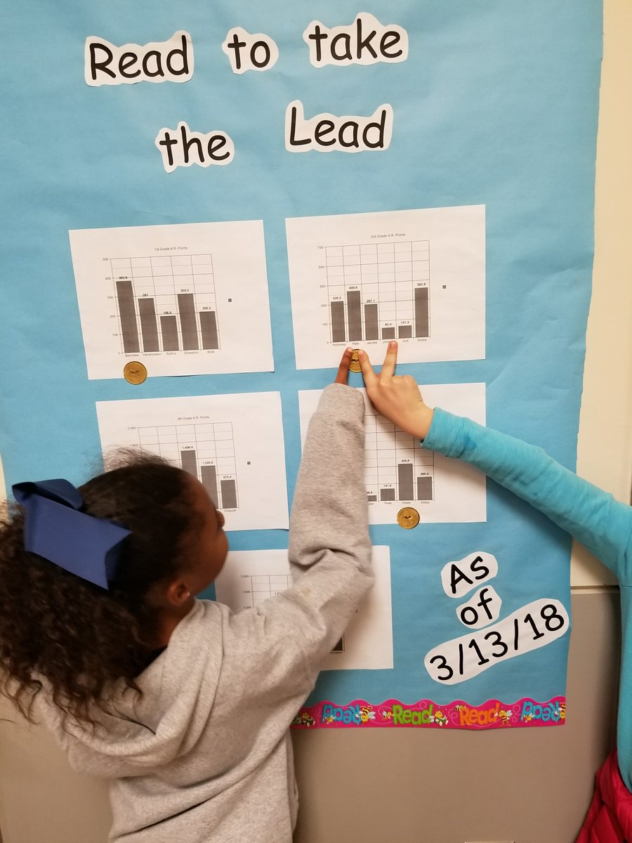 Ar Points Chart