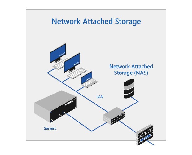 MecbaTechnology's tweet photo. A #NAS, what is it all about? #TMYK

In short~ A NAS is a storage device with its own IP address. It uses a RAID system, to minimize data loss, and is an affordable and convenient way for file storage and sharing.

What are your #thoughts on such a #system? 
#tech #storage #SMEs https://t.co/cWqyE0TnZ2