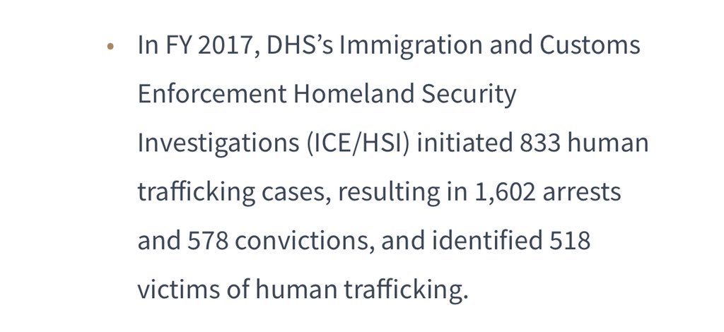 Human Trafficking Arrests By Year Chart