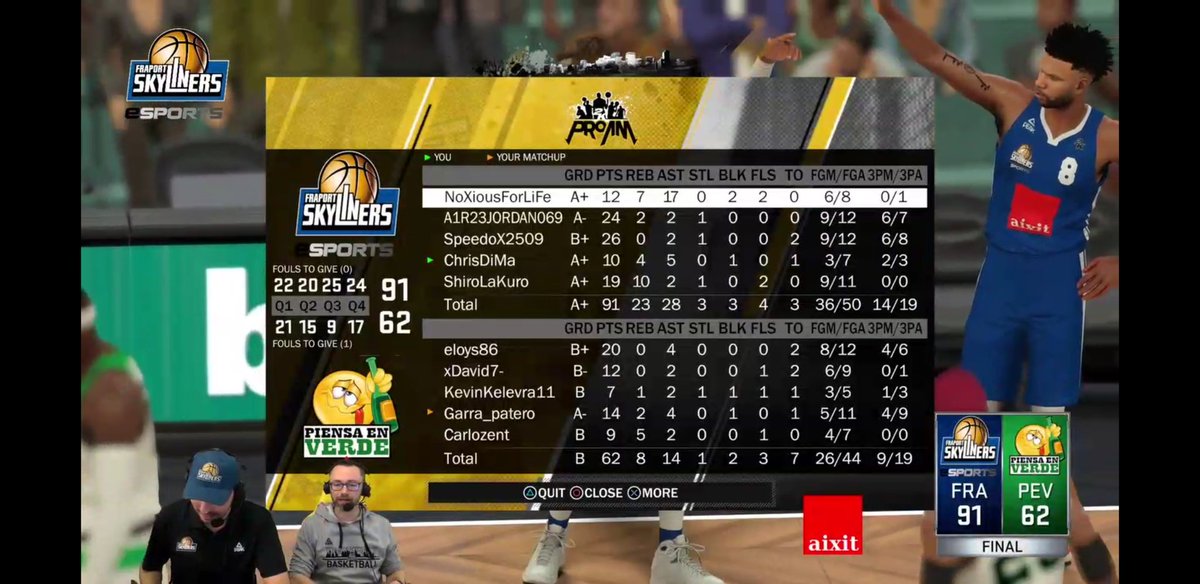 skyliners2017's tweet photo. The 8th eSports Wednesday was great again... met some good competition with "Piensa en Verde" (GG) and even tho we lost 2 games and got eliminated from the @BD_Turnier , we gave @trashformers2k a good old dog fight... 🐶🐕
GG and good luck in the finals against @bundesdunk https://t.co/7kcwwSCuHT