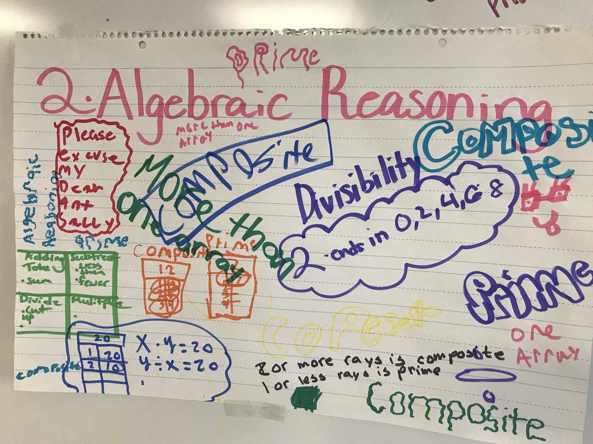 HarrisPhilpott's tweet photo. 5th grade students in Ms. Price’s class review math concepts with a World Tour of Knowledge @hornetstrong @lead4ward https://t.co/gDha1Tt6TS