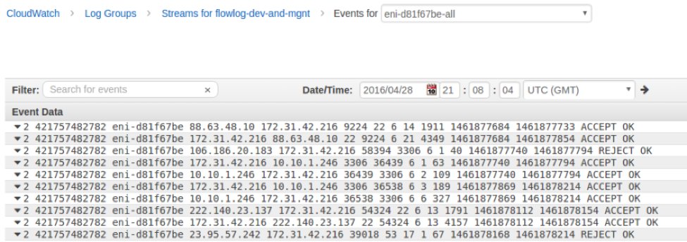 #Cloud's shared responsibility model: with great power comes great responsibility. bit.ly/2FIPOca #CISO