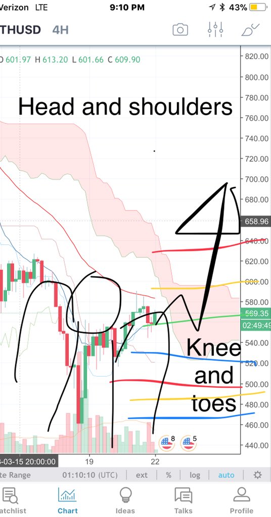My bags are packed this one is ready to moon 🌚🚀🚀🚀 #NOOBTA