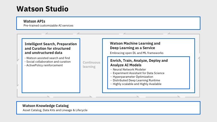 gp_pulipaka's tweet photo. IBM Launches Deep Learning as a Service for ML and AI Developers. #BigData #DeepLearning #MachineLearning #DataScience #AI #DLaaS #Cloud #CloudComputing #Serverless 
https://t.co/wX8I1Tl5g6 https://t.co/YAyWzcJEvJ