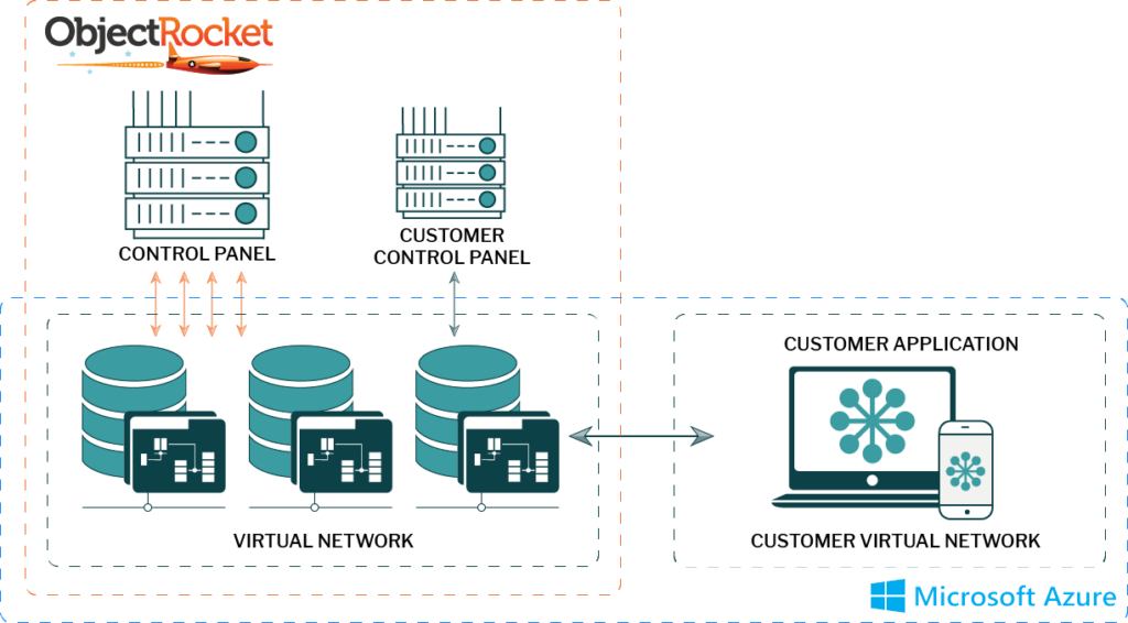 DigitalVipul's tweet photo. RT @gp_pulipaka: RT @DeepSingularity: ObjectRocket Launches Azure MongoDB Service. #BigData #DataScience #Azure #MongoDB #NoSQL #Analytics #CosmosDB #AWS #Cloud #CloudComputing #MSSQLServer #ASPNetCore HT @gp_pulipaka https://t.co/BjzJPqQ008 https://t.co/FFkHc2GM2d #DigitalVip…