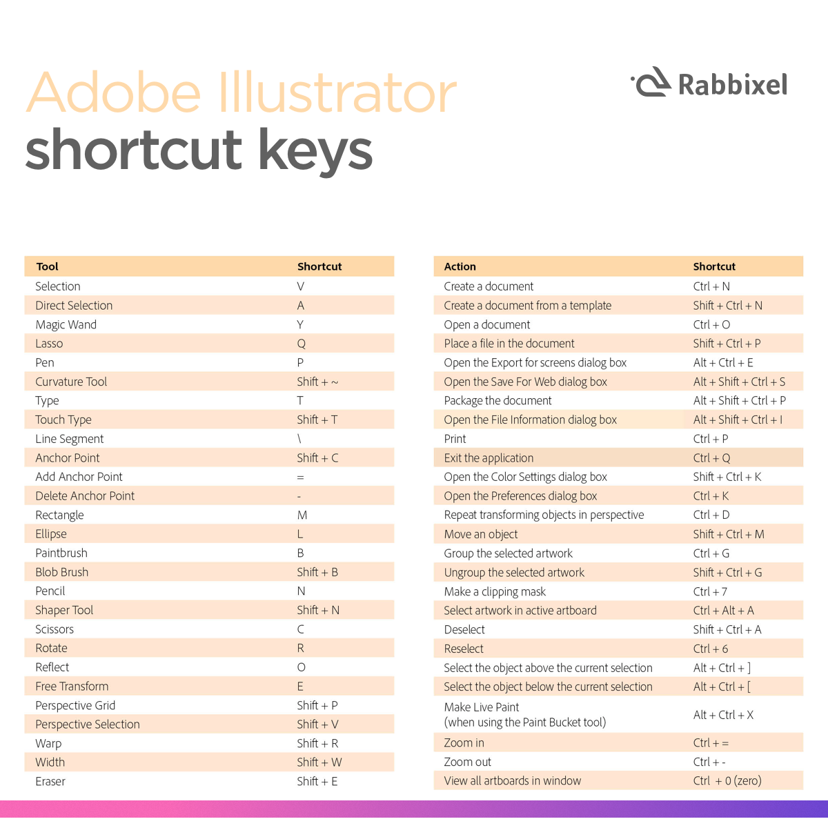 Rabbixel On Twitter Find All The Adobe Illustrator Shortcuts Here Https T Co Yt8i1cspbd Thursdaythoughts Thursday Thursdaytreats Rabbixel Adobeillustrator Adobe Illustrator Shortcuts Graphicdesign Graphicdesigner Design Illustrations