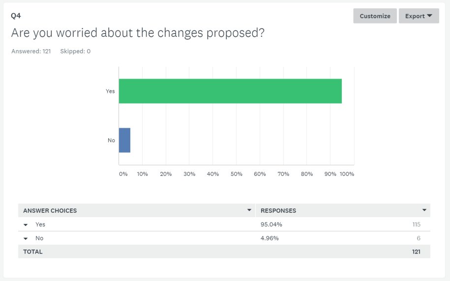 PharmacyToday's tweet photo. Our online poll confirms pharmacists are wary of proposed services contract
https://t.co/op2gw494b6 https://t.co/IU4BCEXnX2