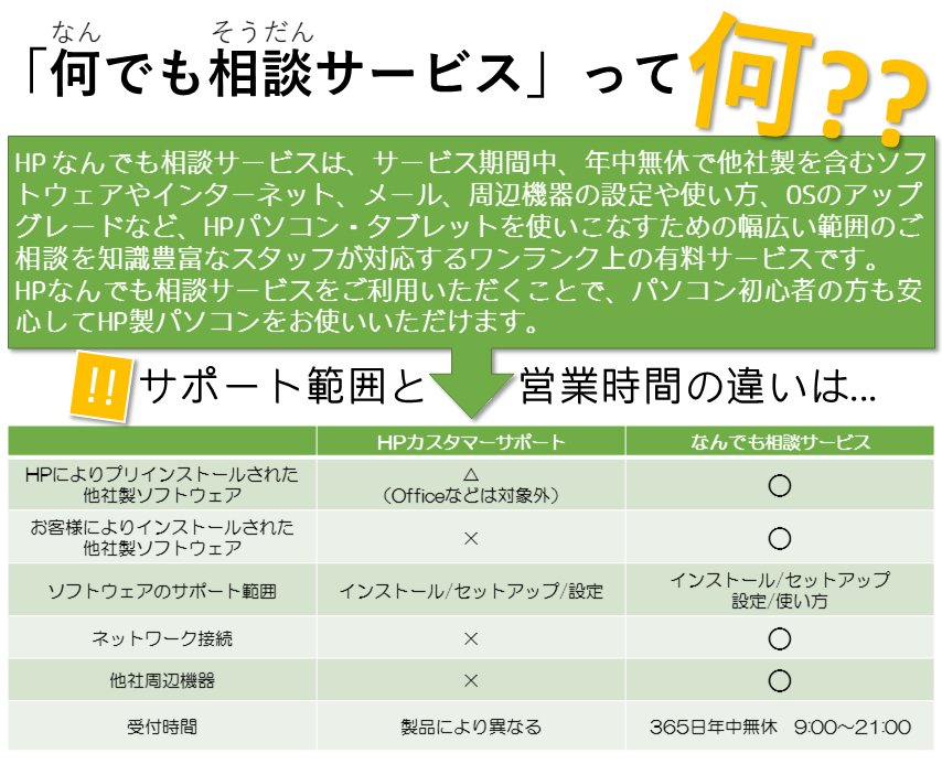 Hp Support Japan 日本hpカスタマーサポート Sur Twitter 納得の低価格 受付時間は365日年中無休の9 21時 電話サポートに加えて リモートツールによるサポートも提供 充実のサポート範囲 Hpなんでも相談サービス Https T Co 2tlimpv0ad