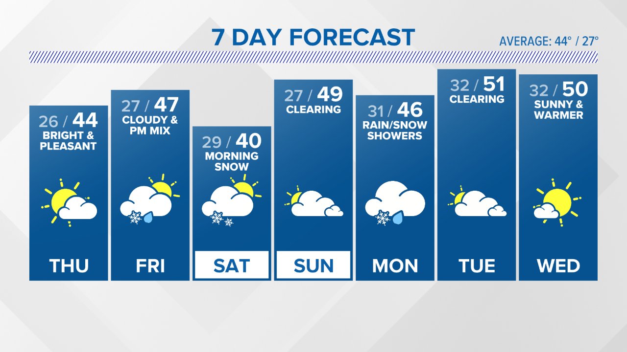 KARE 11 Weather on Twitter "In case you missed it here is your kare11
