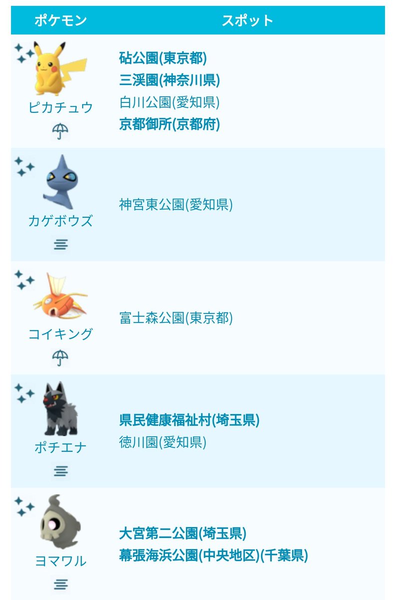 ポケモンgo攻略 みんポケ A Twitter 全国のポケモンの巣を0ヶ所更新 色違いポケモンが出現する巣は現在10箇所見つかっています 全国のポケモンの巣一覧 T Co 1dujl9v8ab ポケモンgo