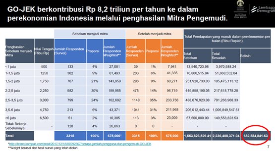 Lembaga Demografi FEB UI tweet media