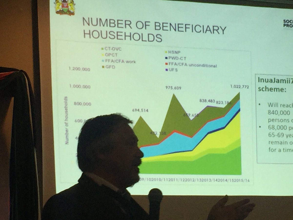 kchirchir's tweet image. It is day 3 of the #SPConferenceKe. @JustKIDDing_DP from @DevPathways presents the Sector Review Report. There has been rapid #socialprotection investments between 2007 and 2017. @inuajamiike pension will add another 500, 000. @SPConferenceKe, @WFP_Africa, @UNICEFKENYA
