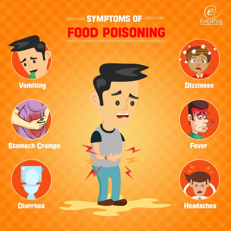Food Poisoning Symptoms Vomiting