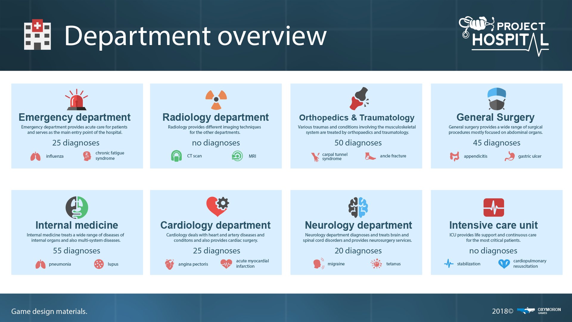 Department rooms nomenclature DY4-1AxW4AA10zf