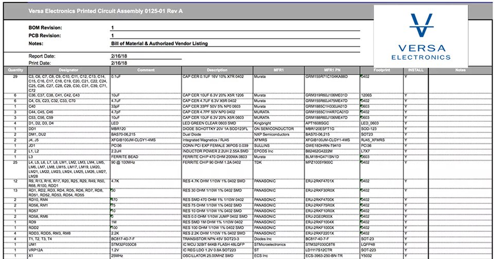 VersaElectronic's tweet photo. The Bill of Materials (#BOM), Approved Vendor List (#AVL), and Printed Circuit Board #Schematics are important pieces of a #PrintedCircuitAssembly (#PCA) Document Package  https://t.co/Mt9gOxNyVa #pcboardassembly #pcb #fpcb #electronics https://t.co/l8GSINGUUl