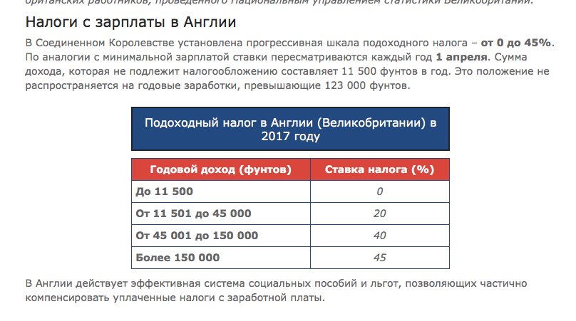 Подоходный налог в россии с зарплаты 2024. % Налогов с зарплаты. Налоги к заработной плате. Налог на заработную плату. Какие налоги взимаются с зарплаты.