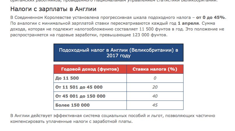 Сколько процентов налог с зарплаты в 2024